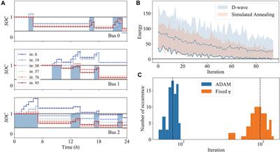 Applying the Hubbard-Stratonovich Transformation to Solve Scheduling Problems Under Inequality Constraints With Quantum Annealing